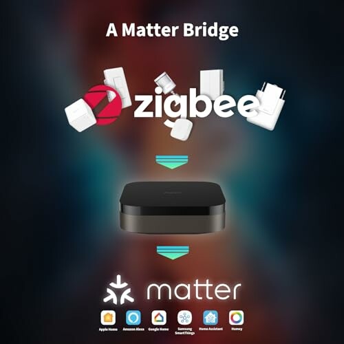 Matter bridge device connecting Zigbee and Matter smart home systems.