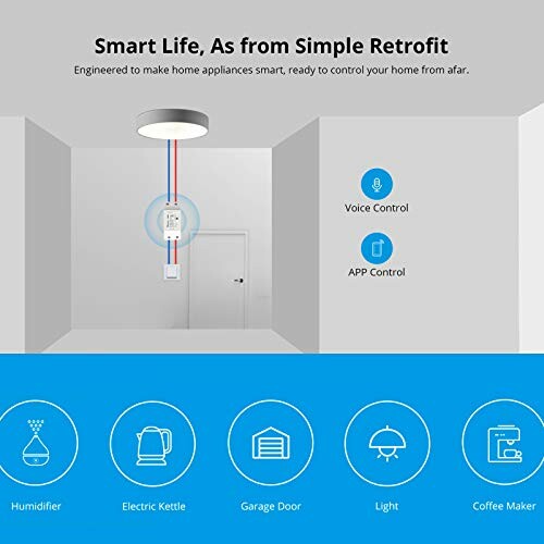 Diagram showing smart retrofit for home appliances with voice and app control.