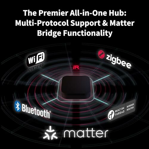 Smart hub with multi-protocol support including WiFi, Zigbee, Bluetooth, and Matter.