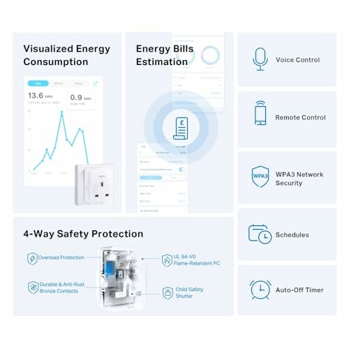 Smart Plug Features Including Energy Consumption, Voice Control, and Safety Protection